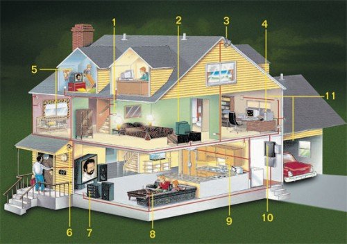 Kiến thức phòng cháy chữa cháy